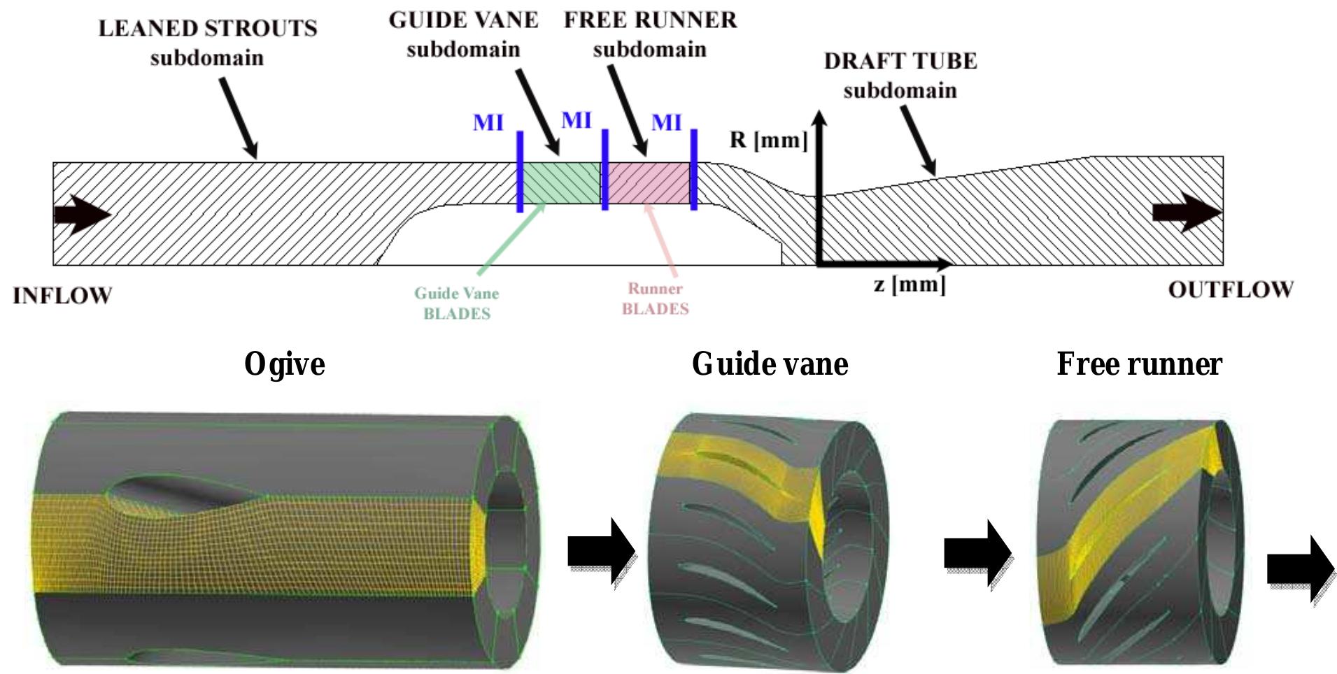 (PDF) 3D Numerical Analysis of a Swirling Flow Generator