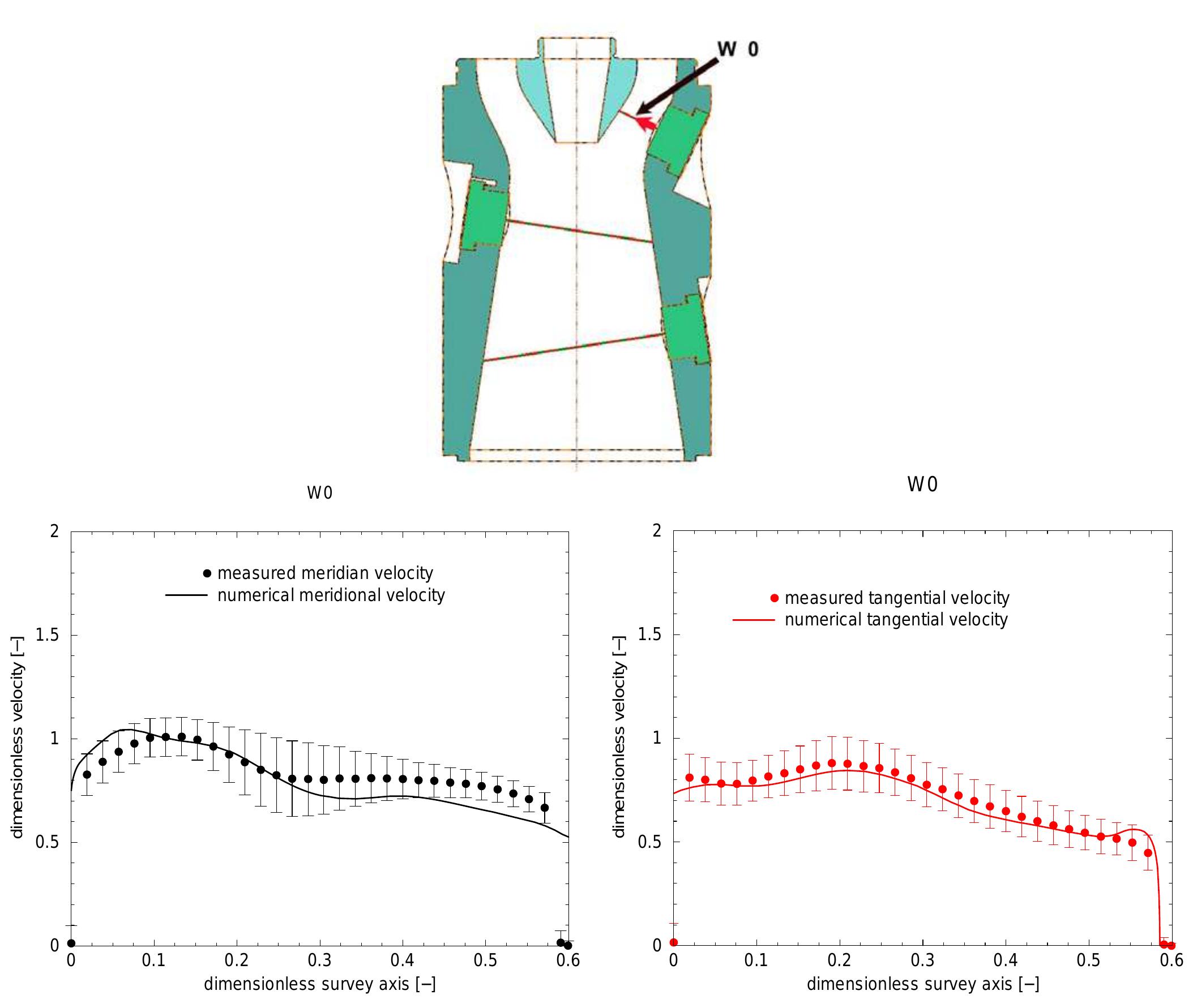 (PDF) 3D Numerical Analysis of a Swirling Flow Generator