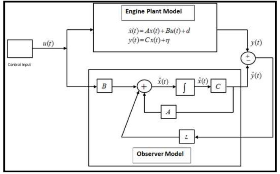 Figure 2 - from Automatic Control and System Engineering