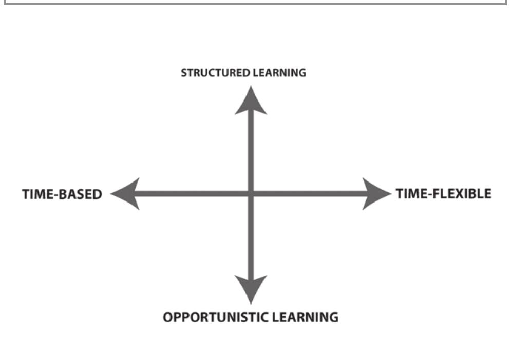 Figure 1 - from Competency-based medical education: theory