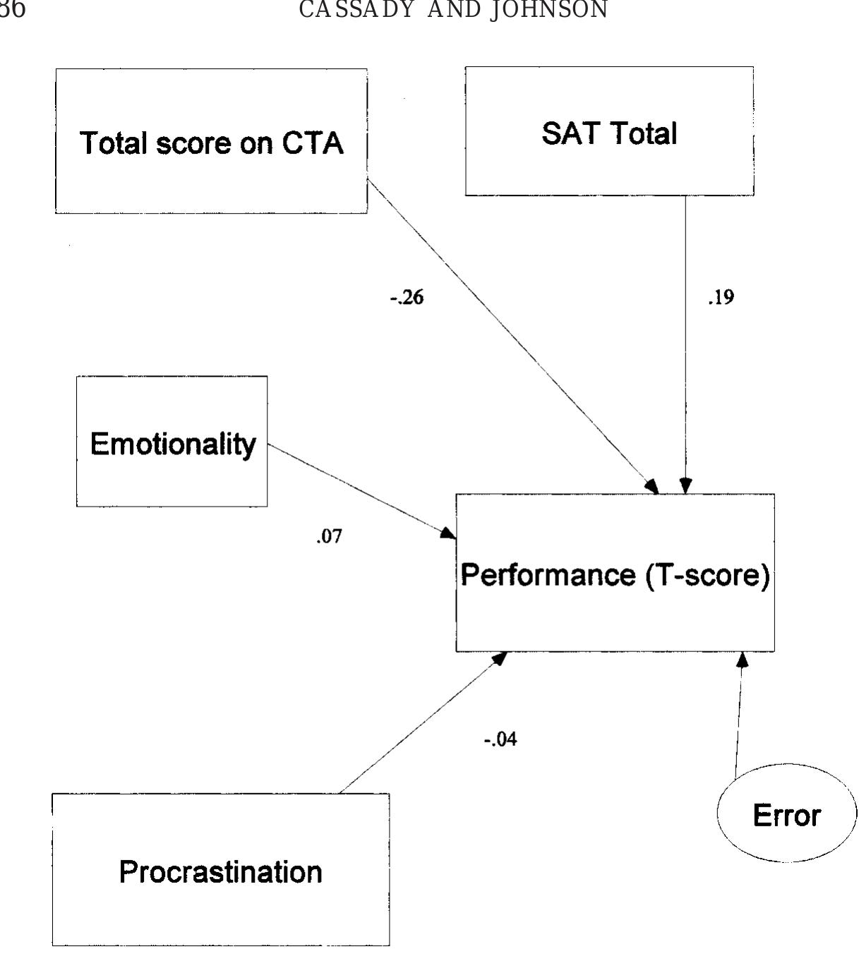 (PDF) Cognitive Test Anxiety and Academic Performance