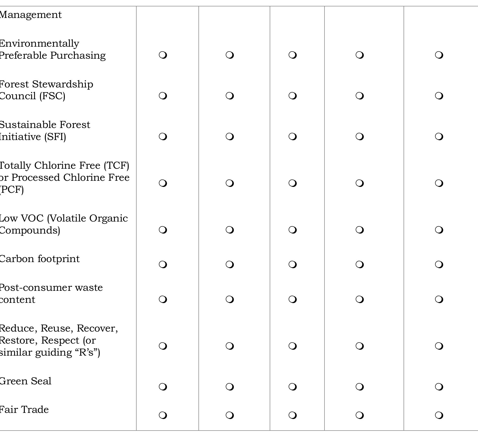 Table 3 - Closing the Sustainability Gap: The Emerging Role