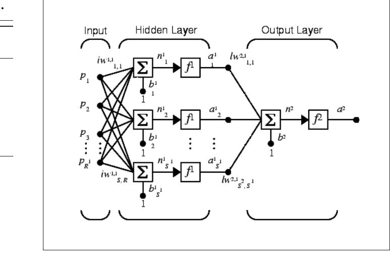 Figure 1 - Development of algorithms and software for
