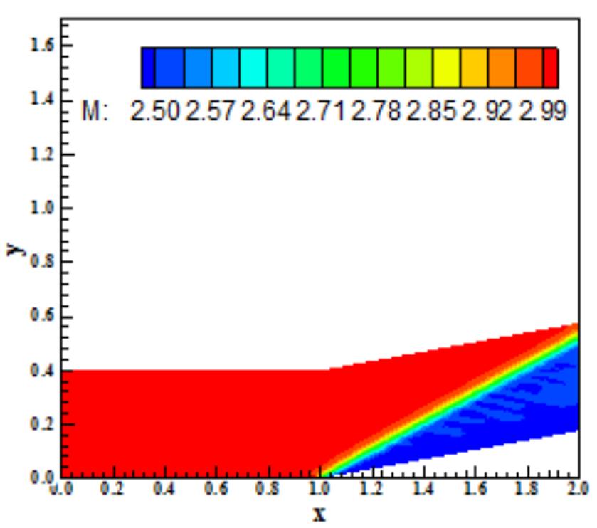 PDF) Modeling of complex heat transfer processes with account of