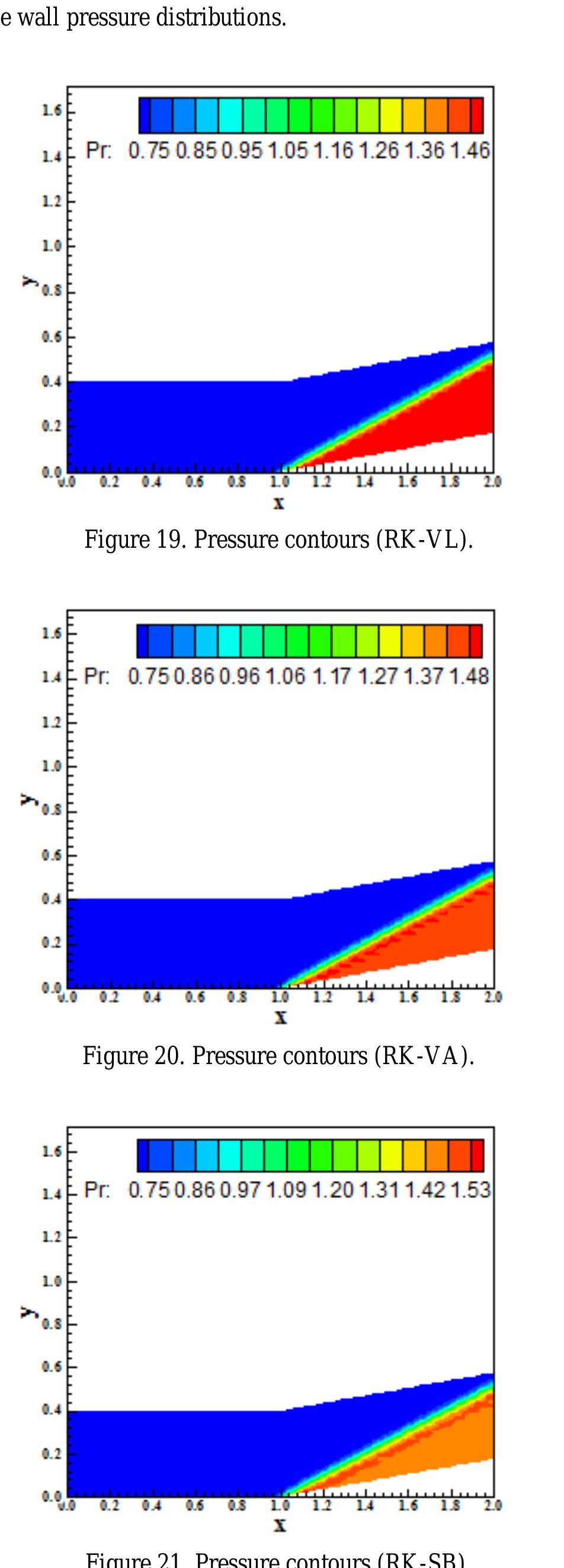 PDF) Modeling of complex heat transfer processes with account of