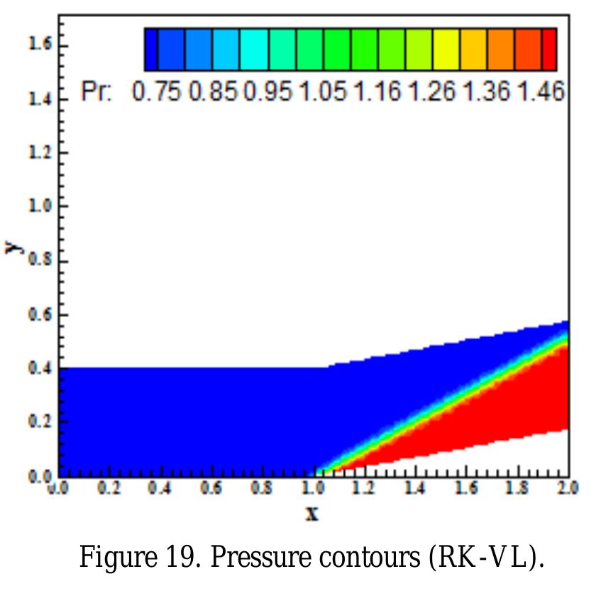 PDF) Modeling of complex heat transfer processes with account of