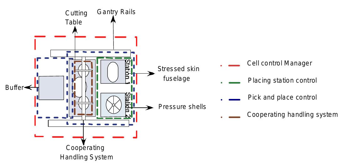 Figure 251 - from Modeling of complex heat transfer