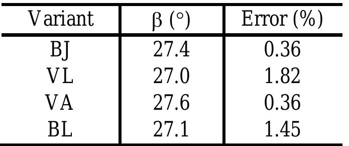 PDF) Modeling of complex heat transfer processes with account of