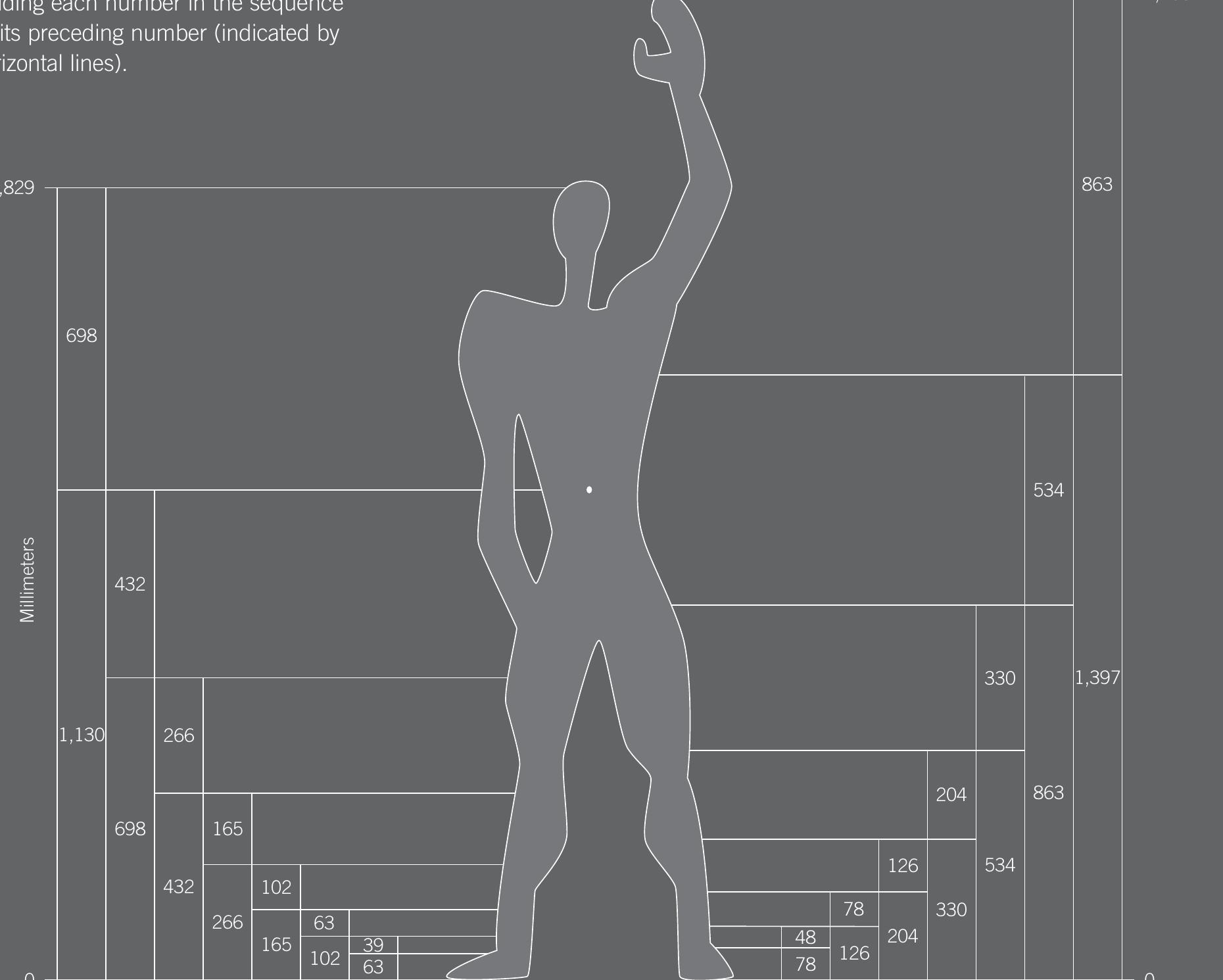 Figure 47 - Universal Principles of Design
