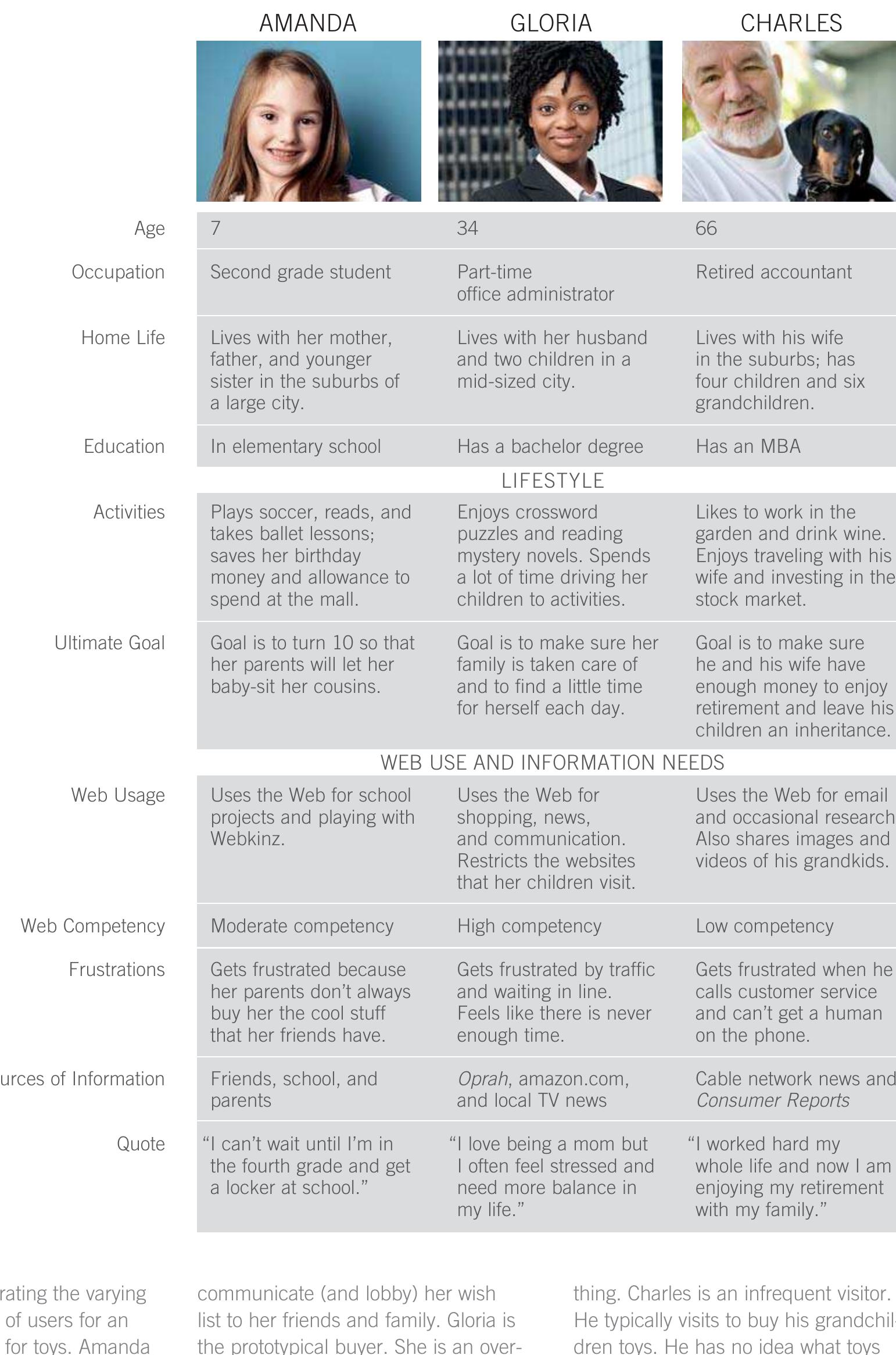 Table 6 - Universal Principles of Design
