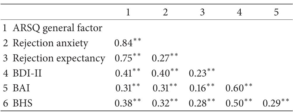 (PDF) Construct validity and reliability of the adult rejection ...
