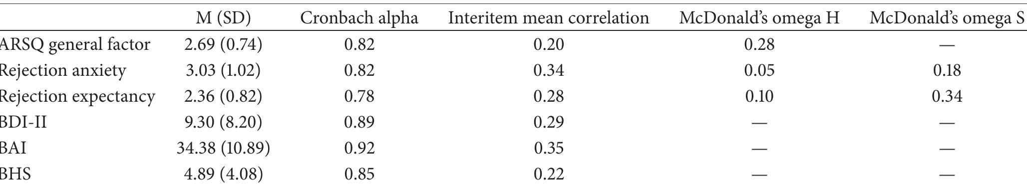 (PDF) Construct validity and reliability of the adult rejection ...