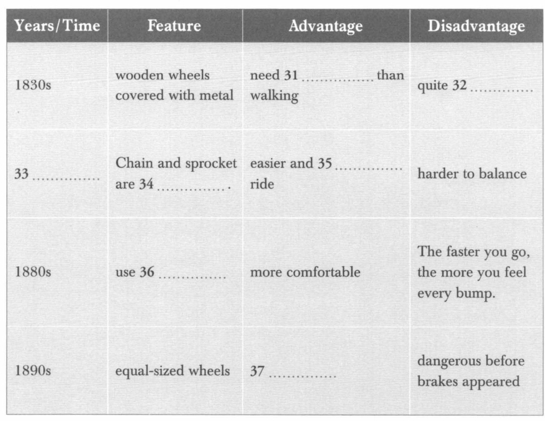 Figure 18 Ielts Listening Recent Actual Tests Figure 18 ielts listening recent actual tests