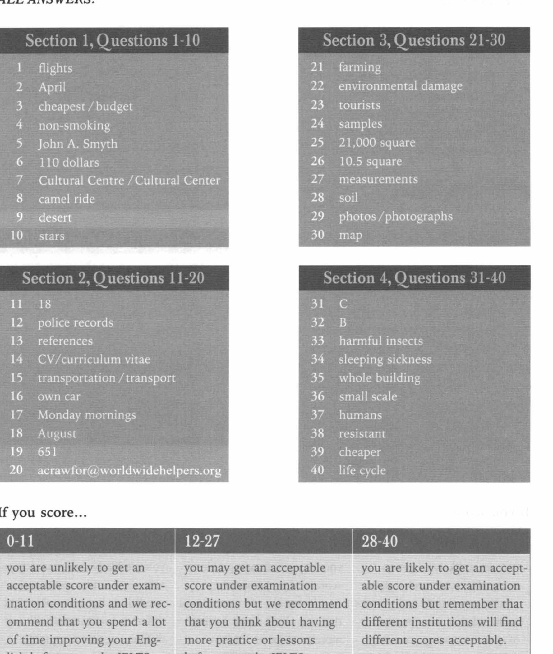 Figure 63 Ielts Listening Recent Actual Tests Figure 63 ielts listening recent actual tests