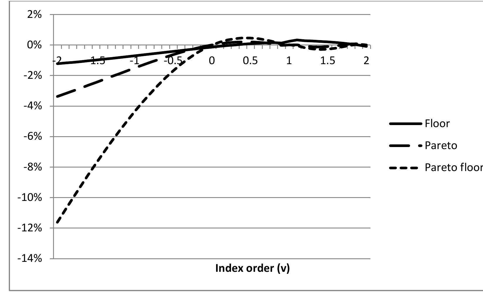 Figure X: Errors in estimated TOy, from T_1;T9;1T1; Tz 