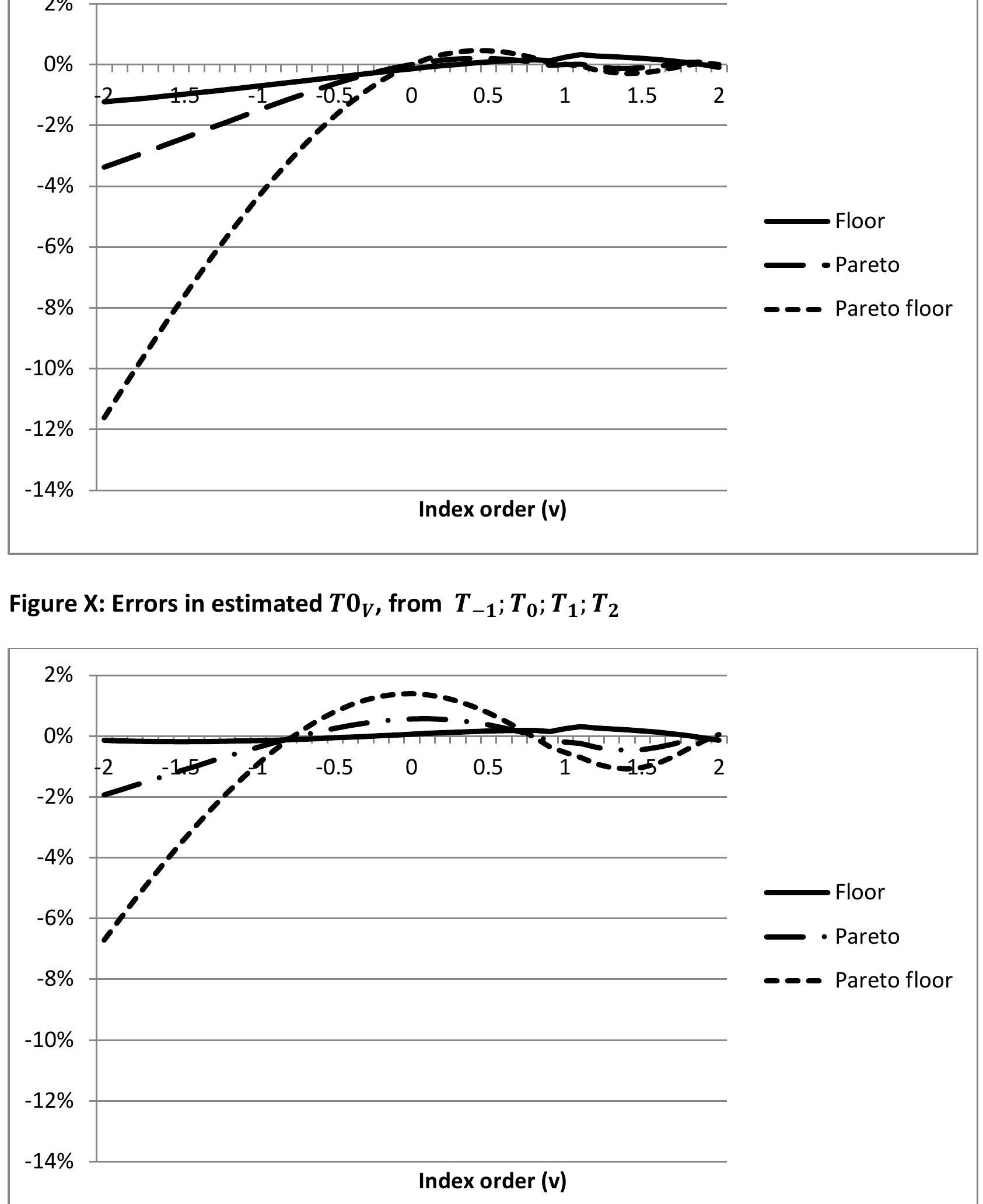 9 The degree of warranted inequality aversion  eversion is multidimensional, with aversion being regulated by T0,, index of high and low order. 