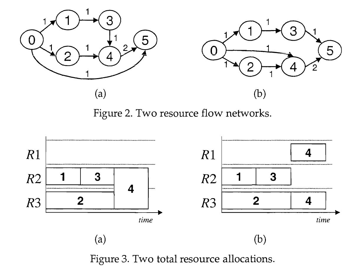 The one-unit flows transferred from the completion of