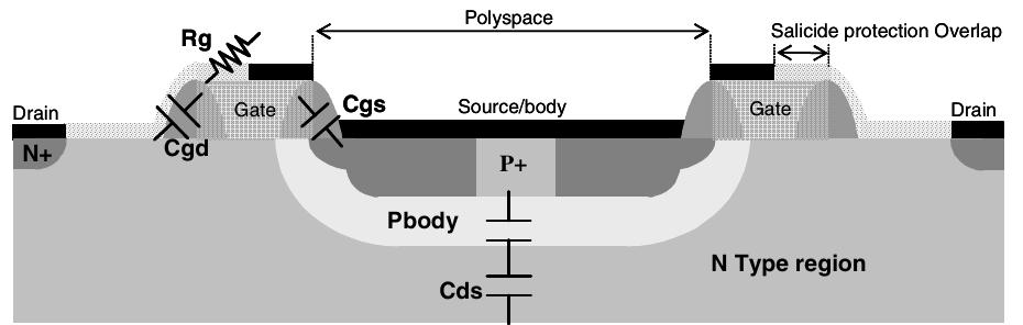 Ldmos Device Layout Figure 1 - from High-Performance 15-V Novel LDMOS Transistor
