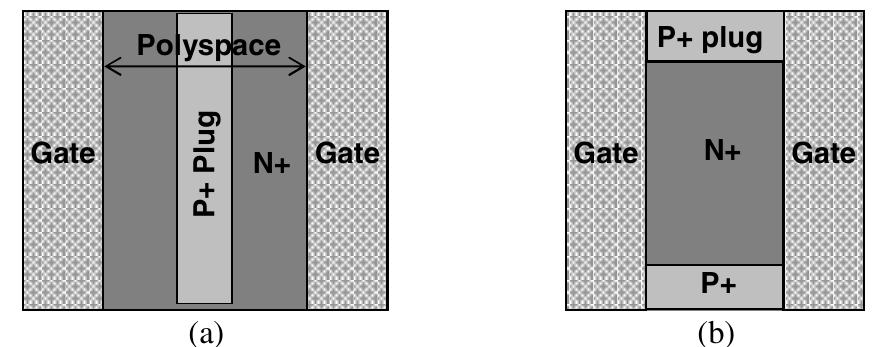 : layout schematic of the standard p+ plug (a), and the