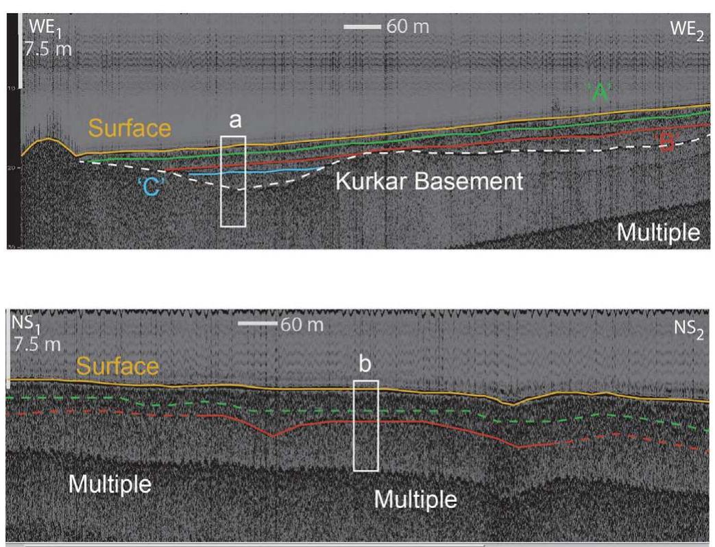 Fig. 3. A. Portion of a dip-oriented CHIRP profile (‘WE’) from the 2011 survey offshore of Caesarea (see Fig. 2 for location). Profiles were collected in travel-time; actual depth in meters is an estimate using water velocity. Both the seafloor (orange) and the seafloor multiple are labeled. Two prominent sub-seafloor reflectors (“A” and “B”) can be observed at variable depths up to a few meters below the seafloor, and may relate to tsunamites identified by Goodman-Tchernov et al. (2009). A “third” prominent, even deeper intra- sedimentary reflector (“C’) is observed on this profile, but could not be mapped through- out the survey area. Note the kurkar ridge bounding this profile on its seaward side; these kurkar ridges/lithified paleo-dunes form acoustic basement in the survey area. A landward subsurface continuation of this ridge complex may be observed in a couple of places, but these ridges could not be mapped continuously in the subsurface. B. Portion of a strike-oriented CHIRP profile (‘NS’) from the 2011 survey (see Fig. 2 for location). The uninterpreted profile is shown in the small inset (top left). Profiles were collected in travel-time; actual depth in meters is an estimate using water velocity. Both the seafloor (orange) and the seafloor multiple are labeled. A prominent reflector (“B”, in red) can be observed at variable depths up to a few meters below the seafloor. Reflector “A” (dashed green line) is only tentatively identified on this profile. The reflectors were picked based on their visual lateral continuity and logical spatial continuation patterns. This is in part linked to amplitude information, but is also an interpretive skill gained with experi- ence that has some subjective bias. 