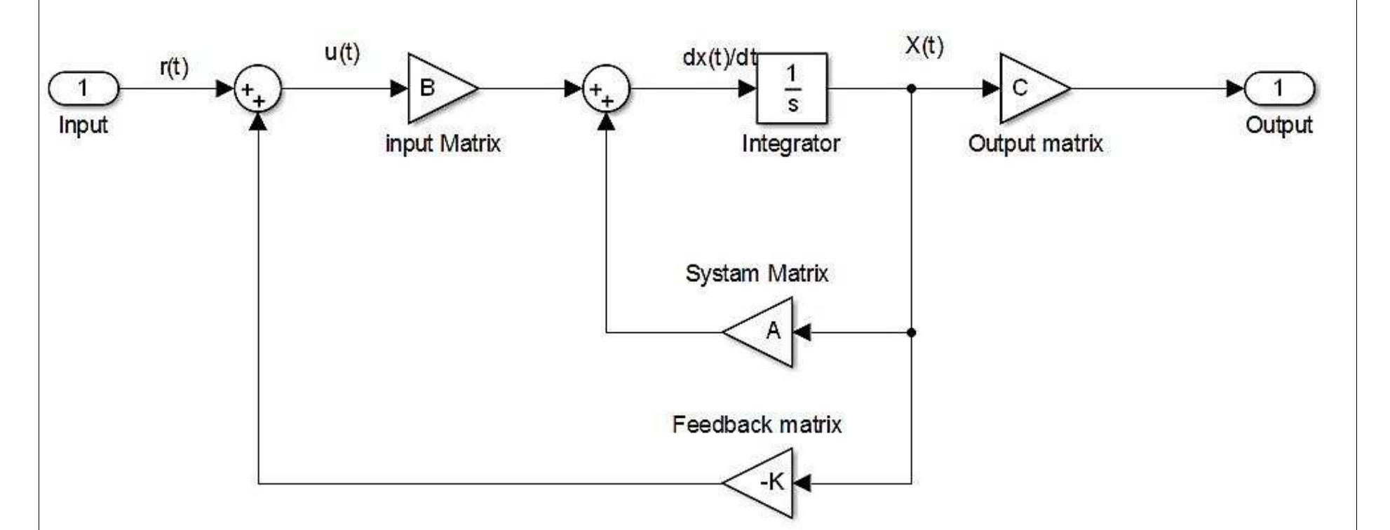 (PDF) Dynamic Modeling and State-Feedback Control of a Rotational Base ...
