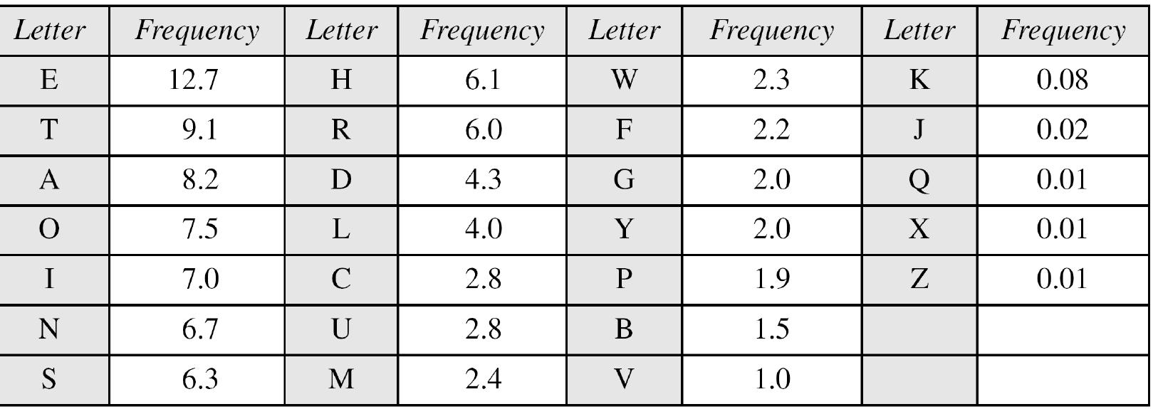 2. click “analysis\tools for analysis\histogram’”.