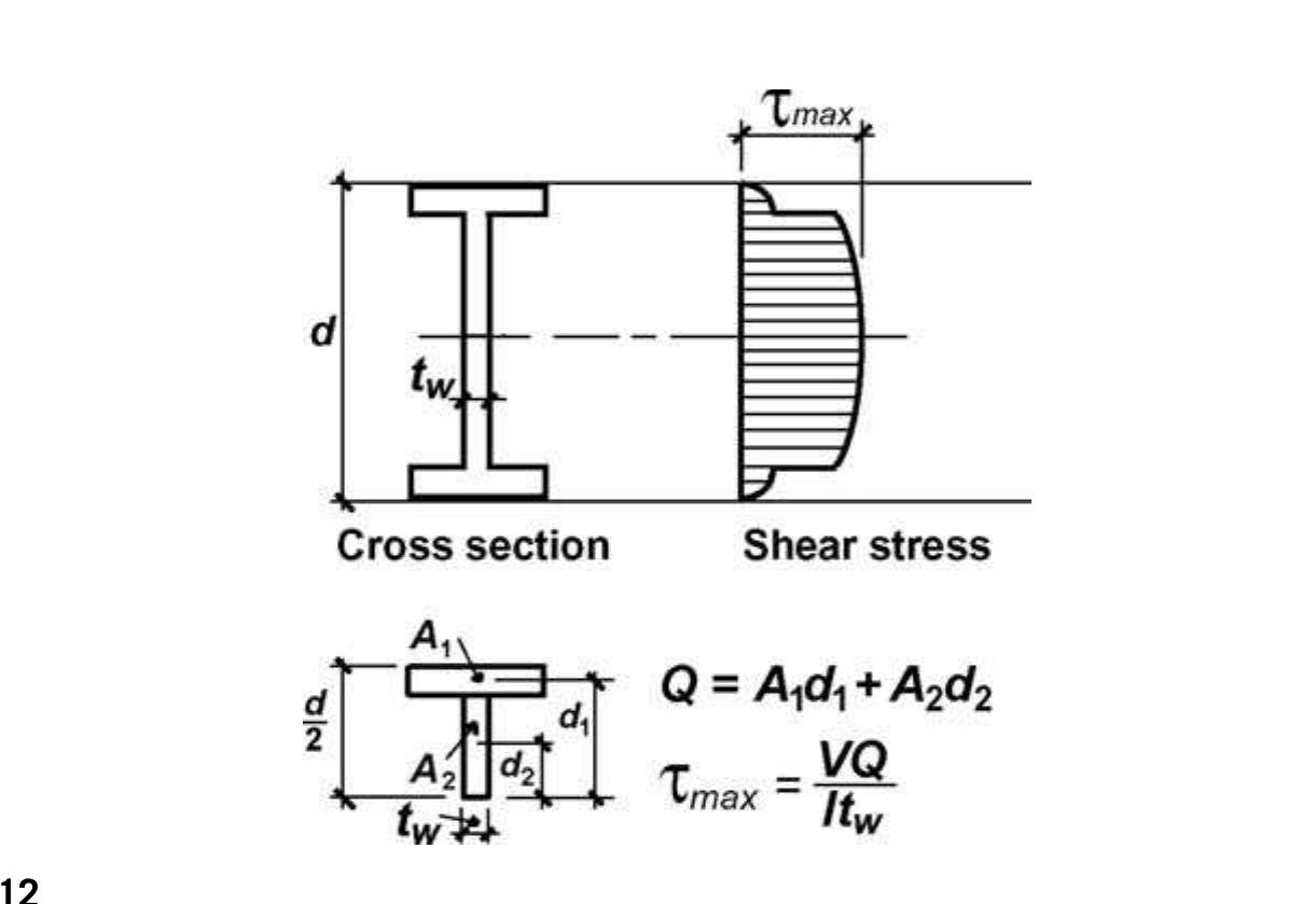Figure 84 - Structural Elements for Architects and Builders: