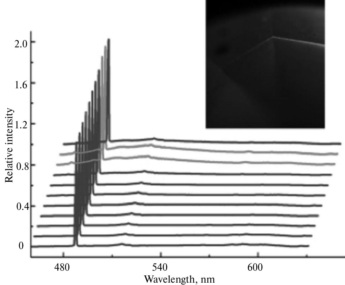 Photoluminescence (pl) and raman spectra measured along the