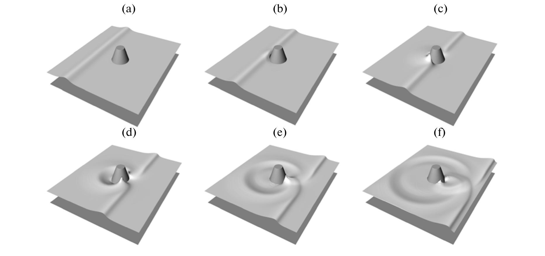 Fig. 2. Time-successive states of the free surface at the interaction of a solitary wave with a conical island. The vertical
scale of the free surface is by a factor of 6 higher than the vertical scale of the bottom.
