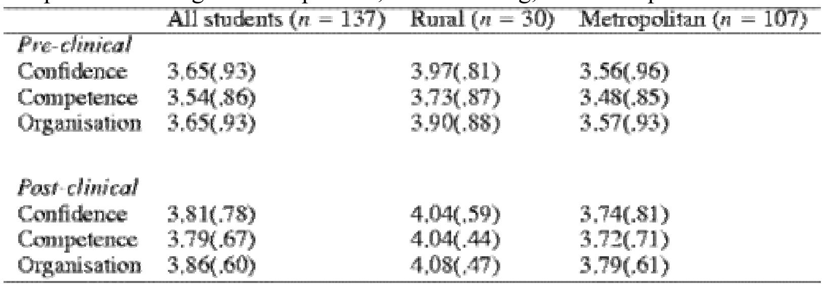 (PDF) The impact of clinical placement location on nursing students ...