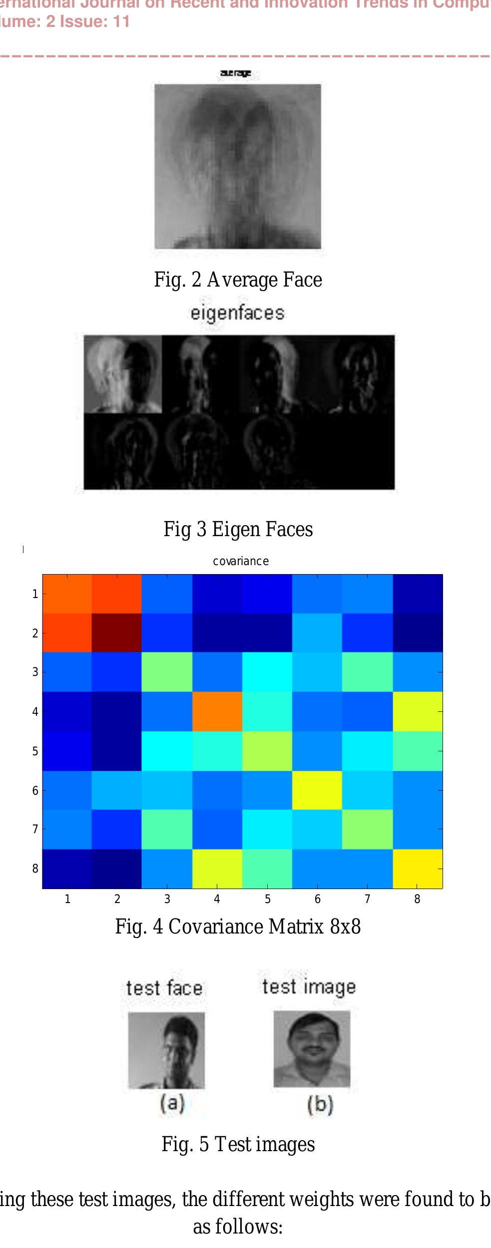 (PDF) Fast Face Recognition Using Eigen Faces