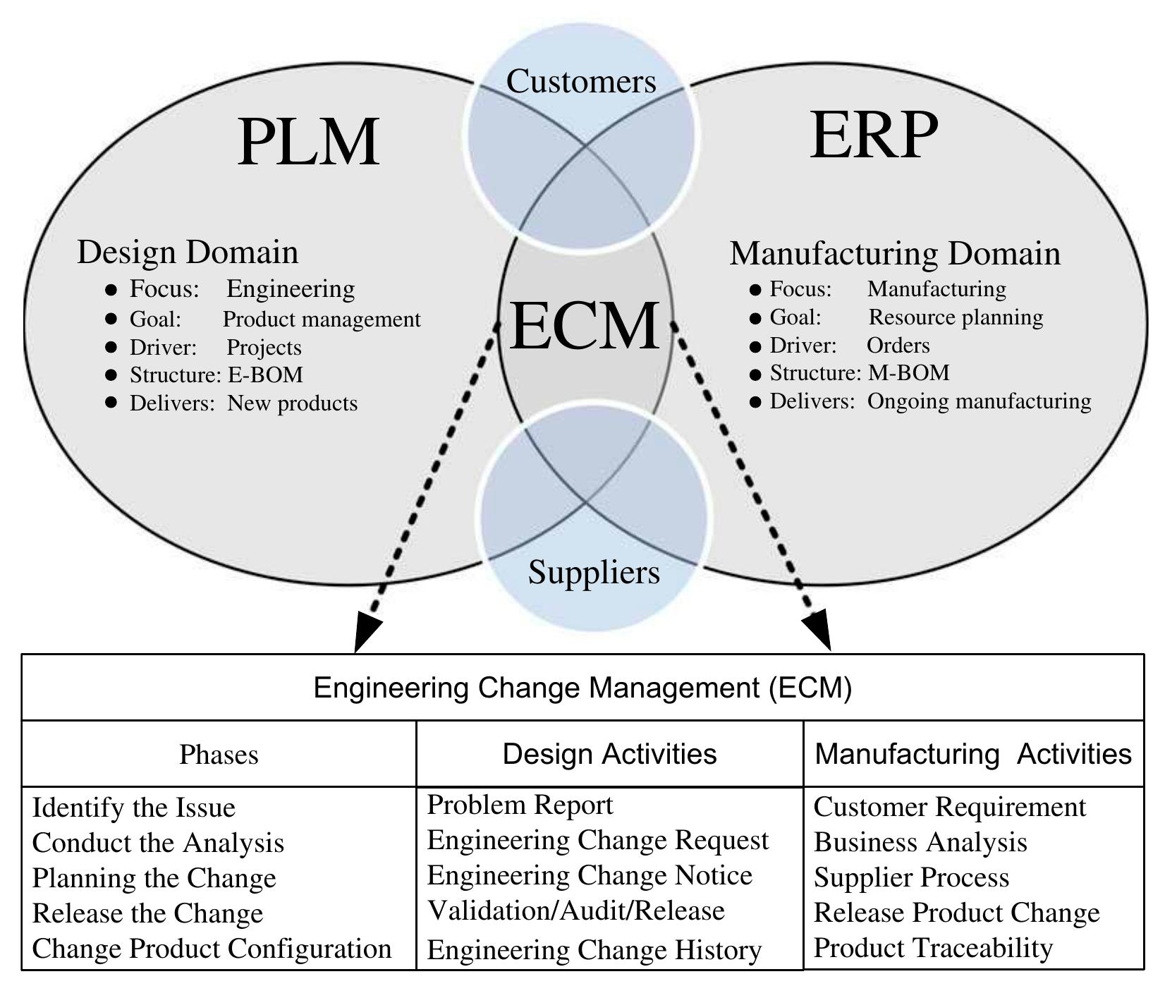 (PDF) An advanced CMII-based engineering change management framework ...