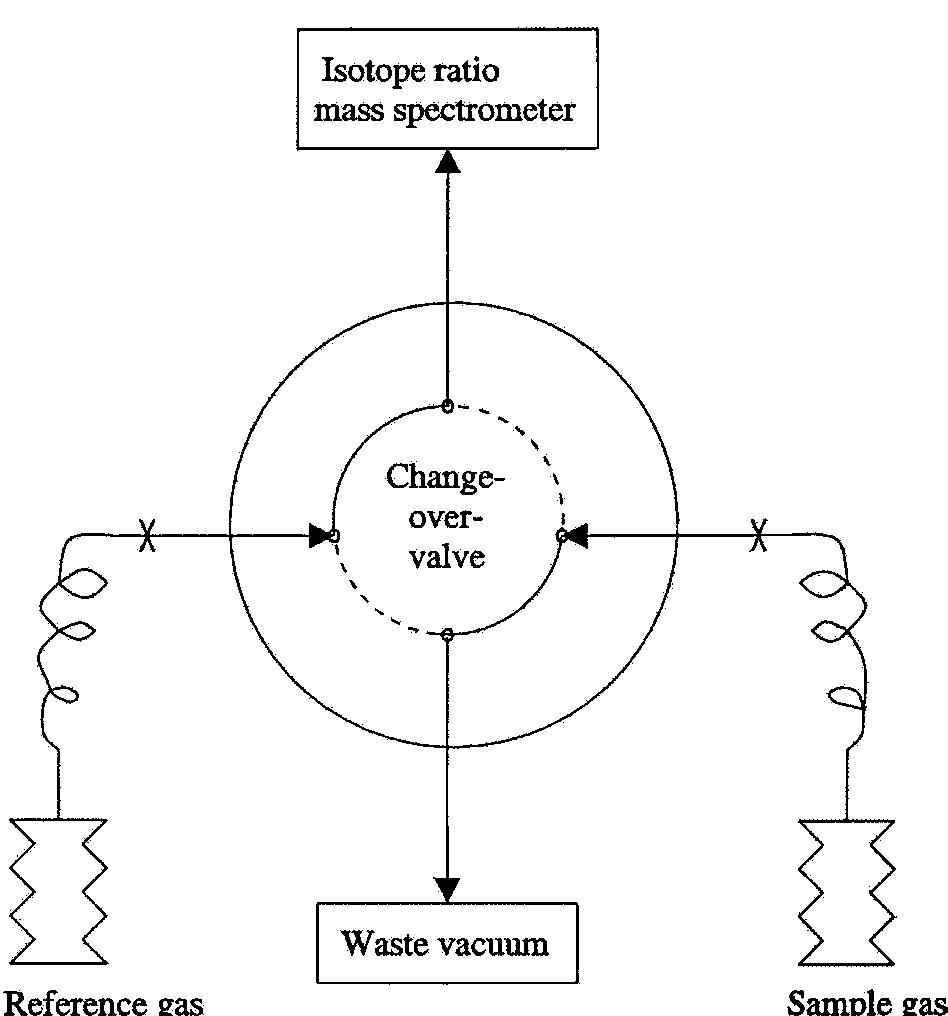 Figure 1 - from Referencing strategies and techniques in