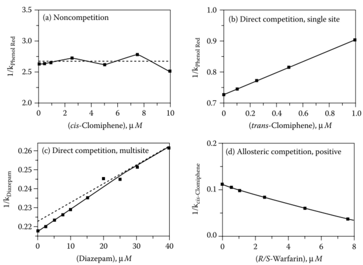 Figure 192 - from W Bialek_Biophysics: Searching for