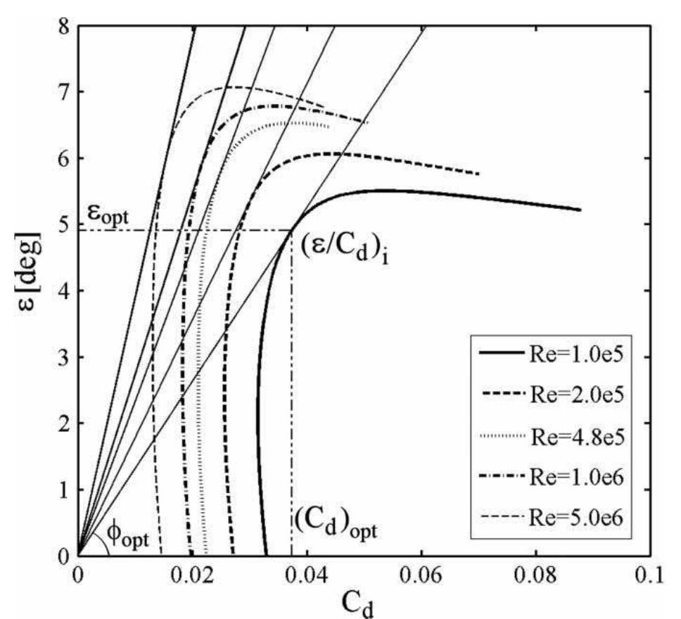 (PDF) A procedure for the design of radial cascade diffusers based on ...