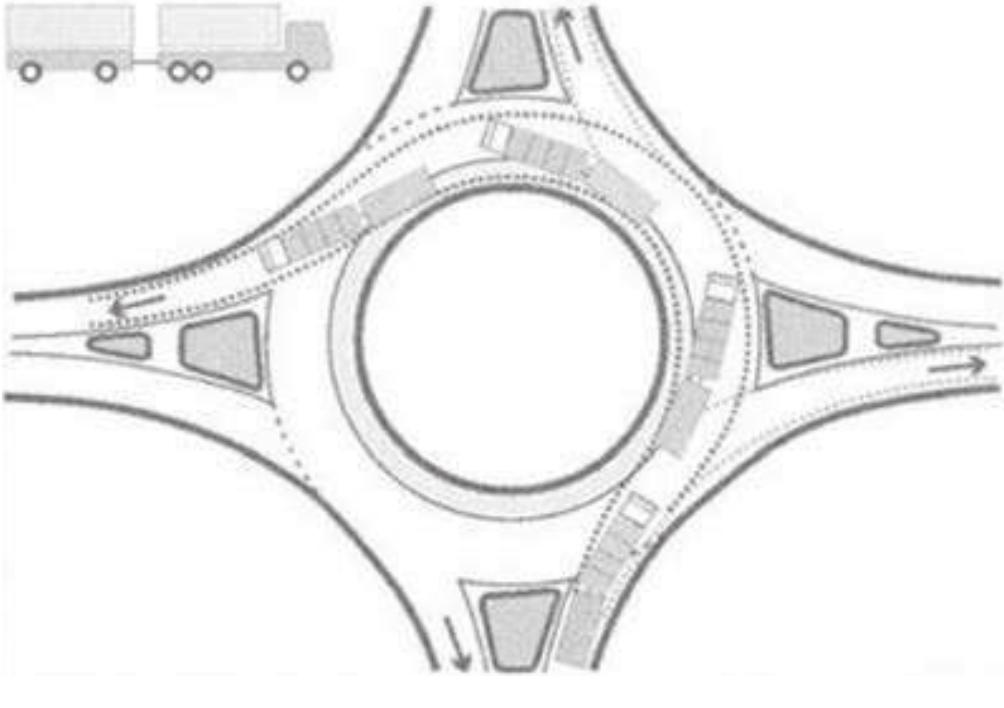 (PDF) Offtracking control reqirements for quality roundabout design