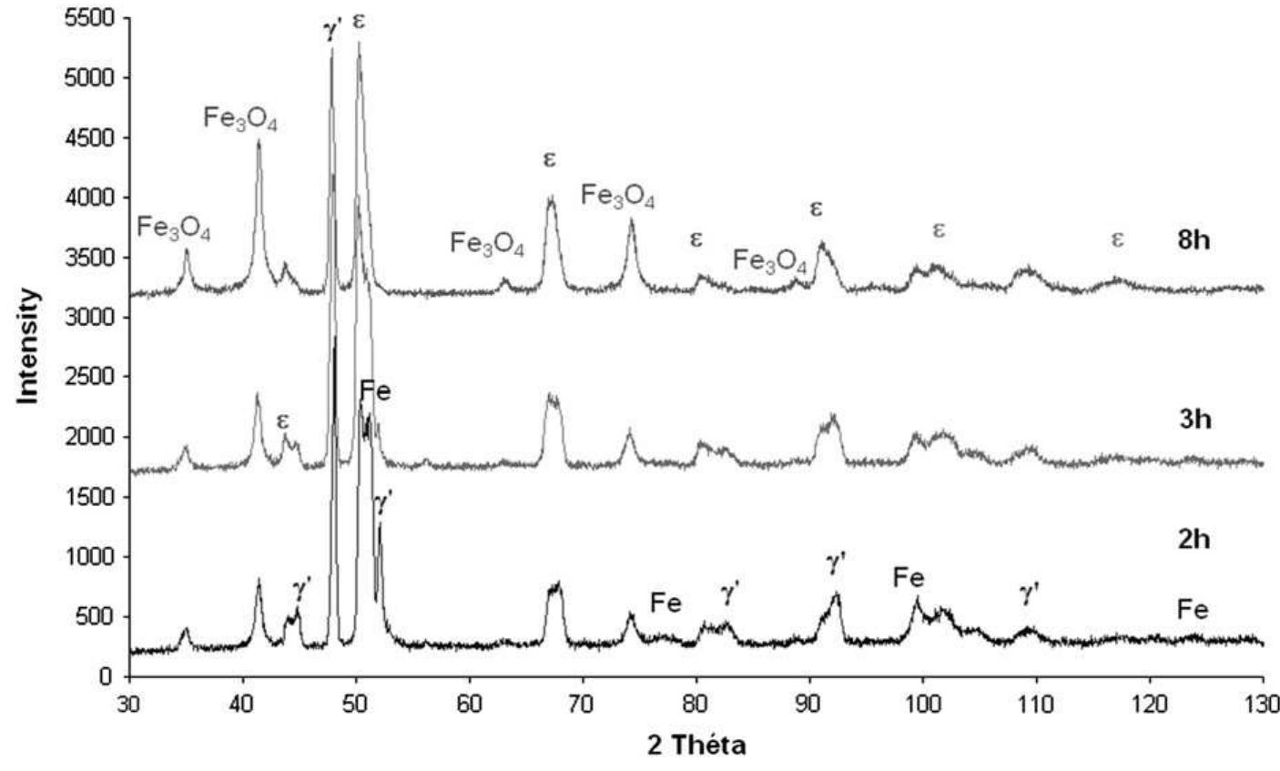 Figure 9 - from How different steel grades react to a salt