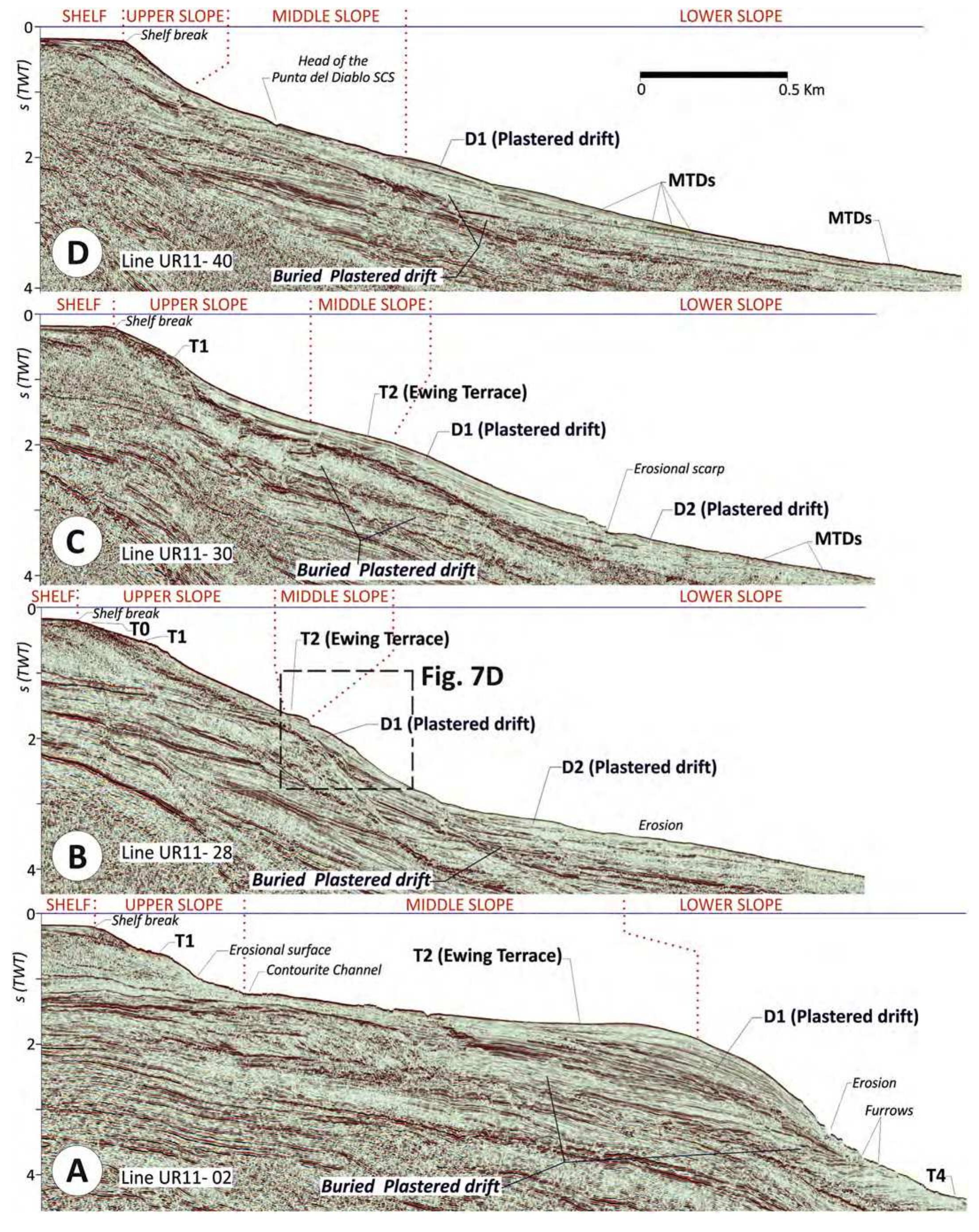Examples of four multichannel seismic reflection profiles