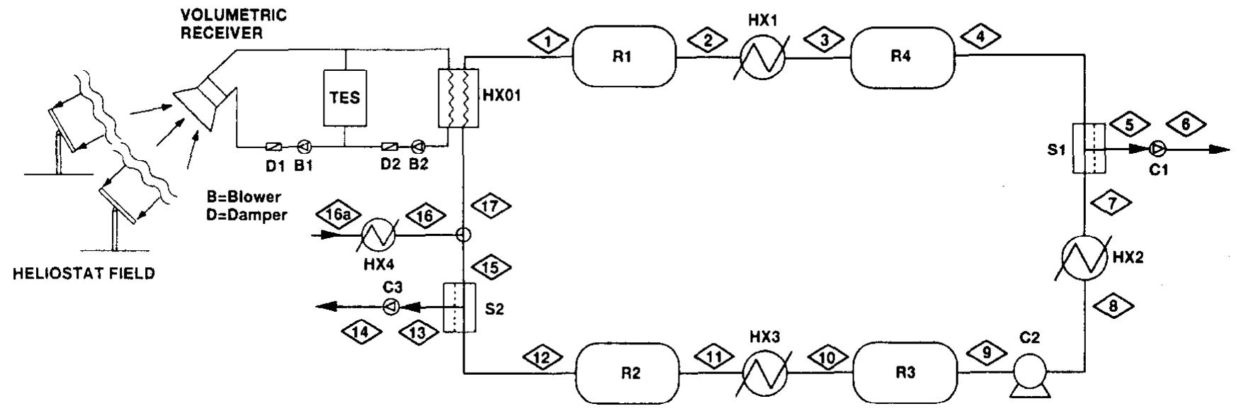 (PDF) Solar UT-3 thermochemical cycle for hydrogen production