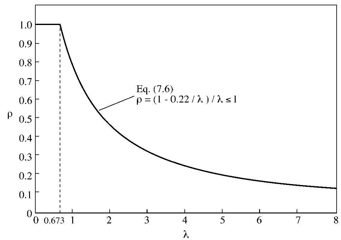Spring Slenderness Factor (PDF) Cold-Formed Steel Structures
