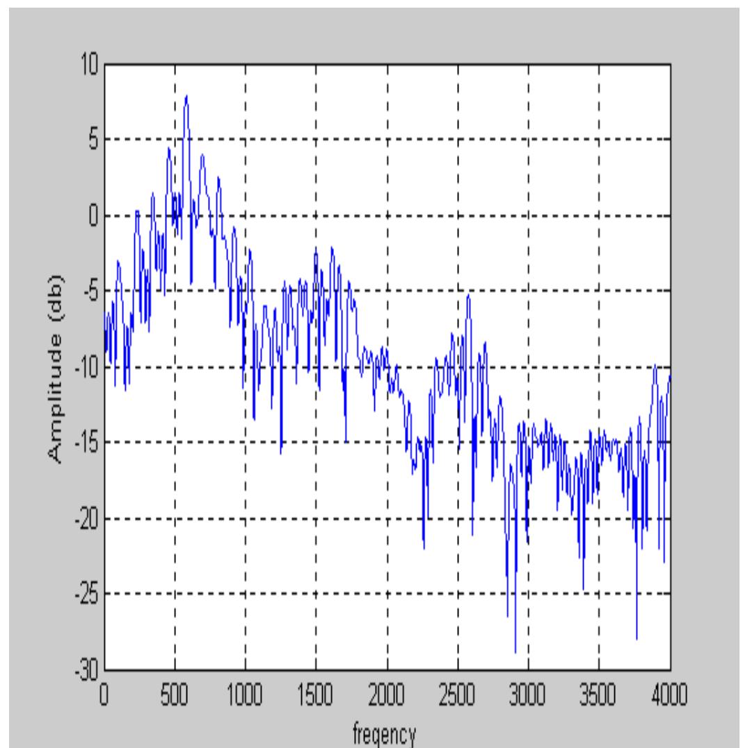 (PDF) 2 A NEW SINUSOIDAL SPEECH CODING TECHNIQUE WITH SPEECH ENHANCER ...