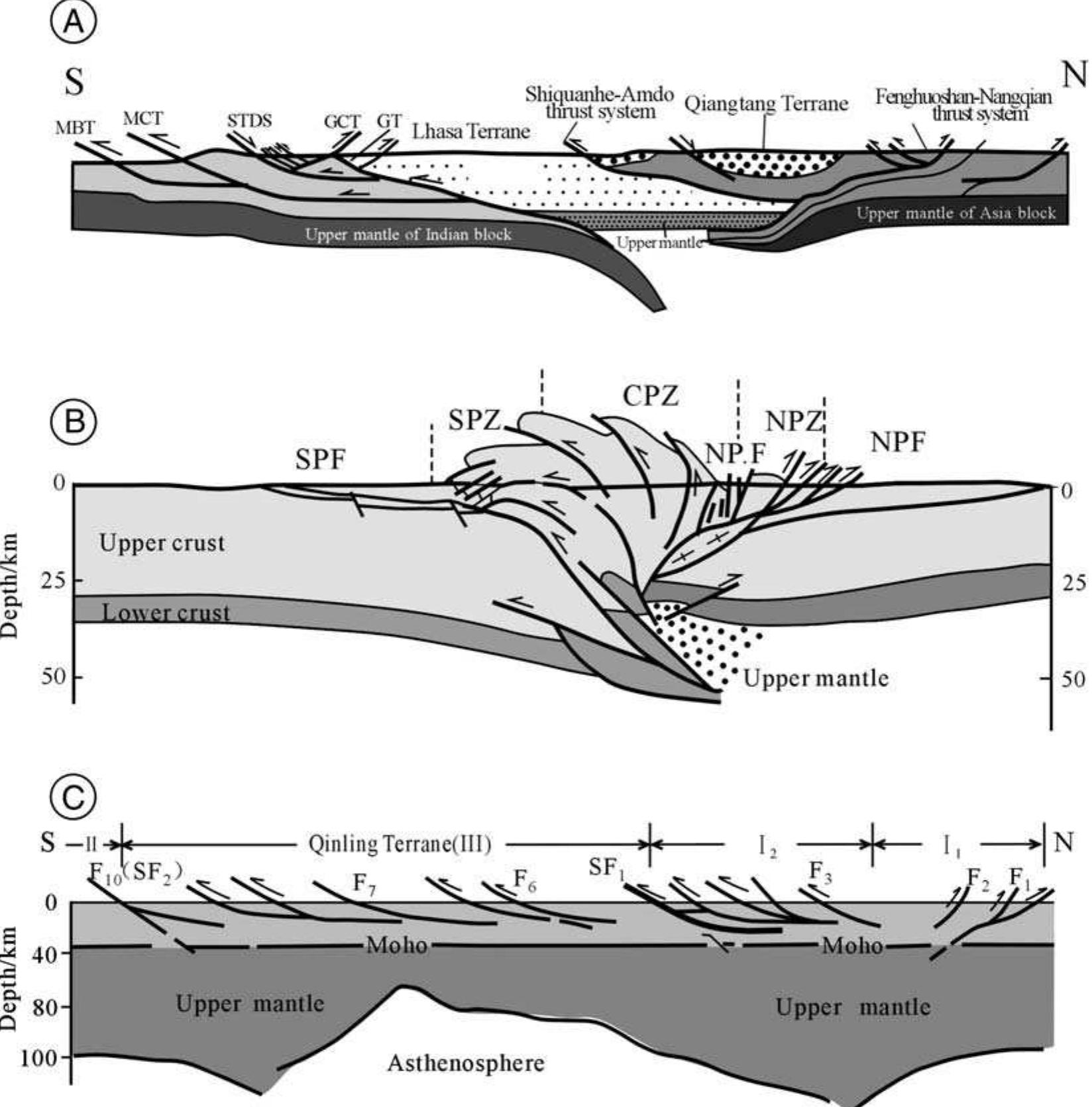 Mct Unit Figure 2 - from Metallogenesis of the Tibetan collisional