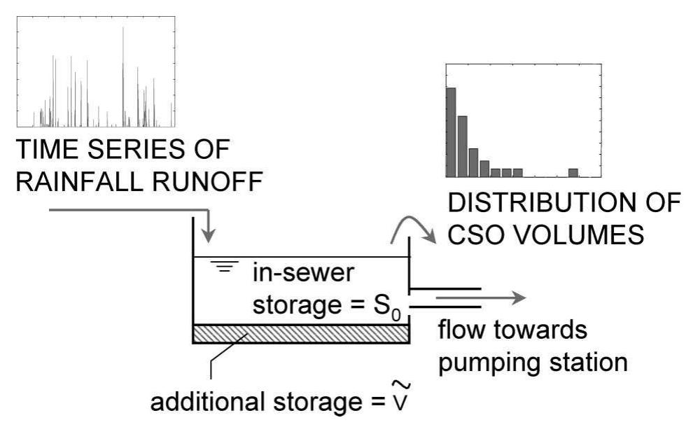 (PDF) Risk-based design of sewer system rehabilitation