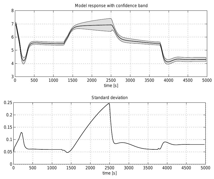 (PDF) Gaussian process models for systems identification