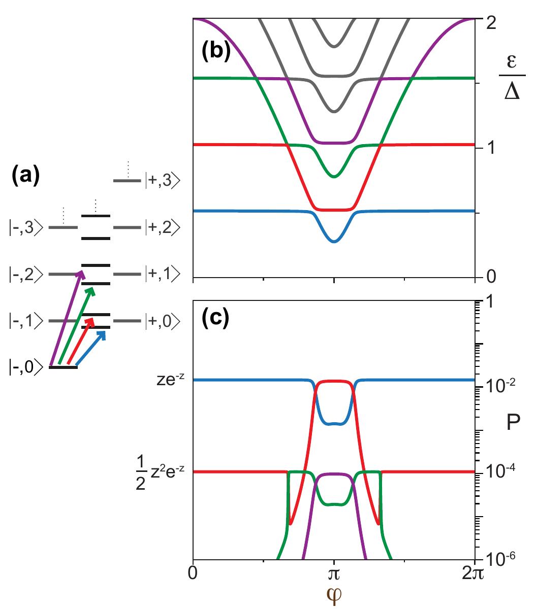 (PDF) Theory of microwave spectroscopy of Andreev bound states with a ...