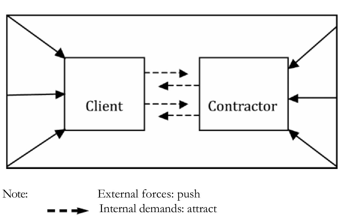 Figure 1 - from Exploring the attributes of collaborative