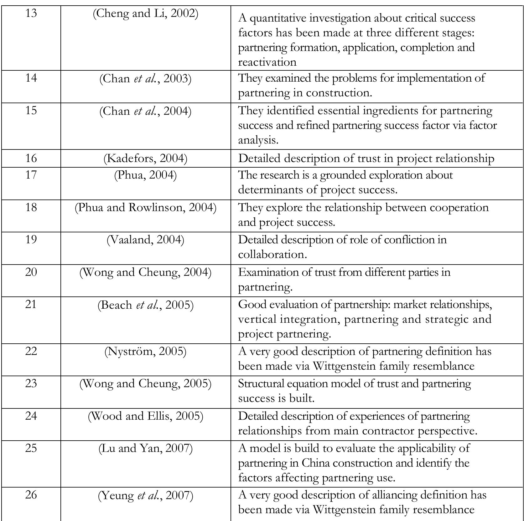 (PDF) Exploring the attributes of collaborative working in construction ...