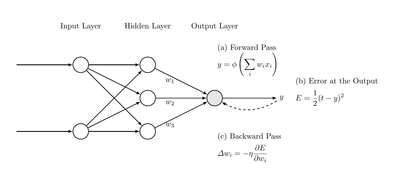 (PDF) Automatic differentiation in machine learning: a survey