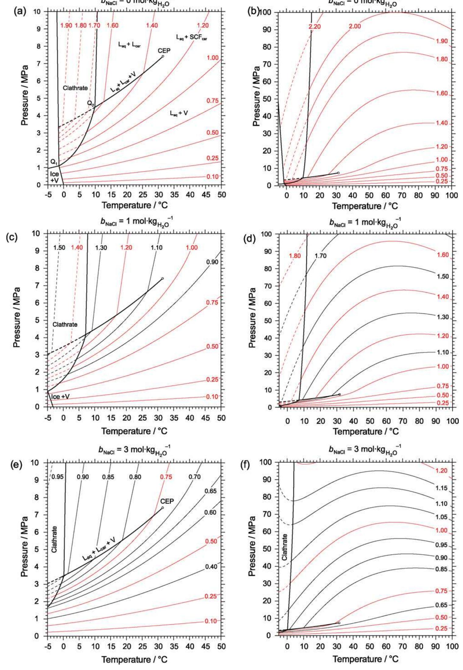 (PDF) Thermodynamic model of aqueous CO2–H2O–NaCl solutions from −22 to ...