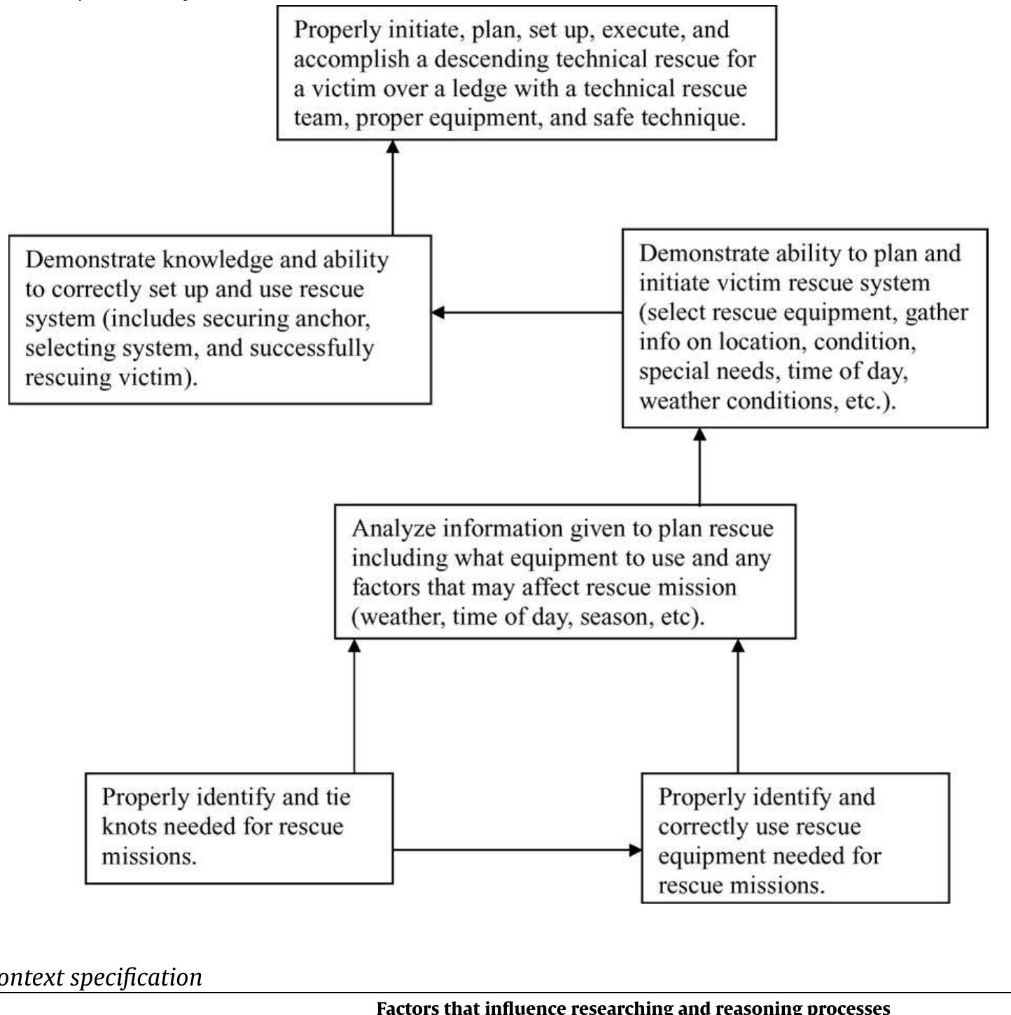 (PDF) The 9-step problem design process for problem-based learning ...